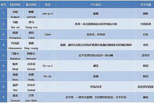 杰伦-布朗：我正在打出这辈子最好的篮球 攻防两端都是