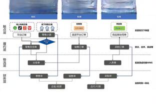 18-39！卡莱尔：我们犯了许多错误 在第二节打得太垃圾了