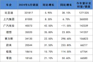 太阳报列球星太太团今年旅行次数：格拉利什女友居首，乔治娜第二